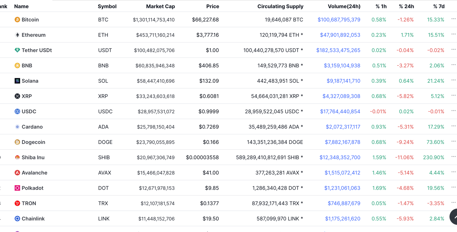 Top Cryptocurrency Rising