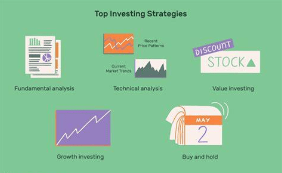 Investing Strategies for May